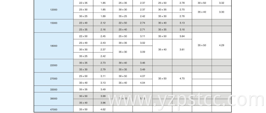 Used for large electrolytic capacitor switching power supply